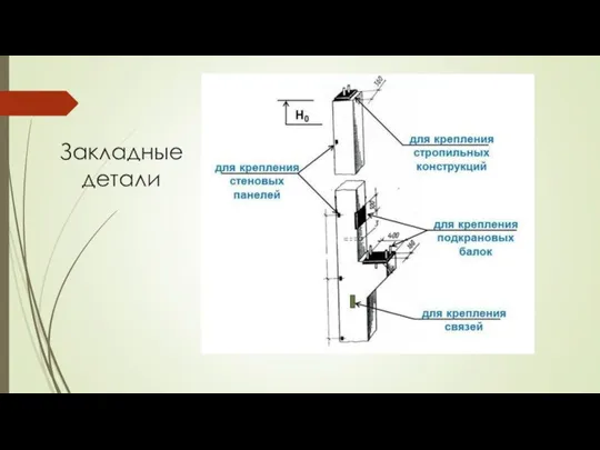 Закладные детали