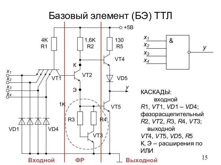 Базовый элемент (БЭ) ТТЛ Входной ФР Выходной КАСКАДЫ: входной R1, VT1, VD1