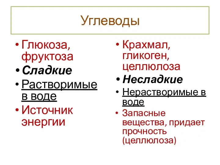 Углеводы Глюкоза, фруктоза Сладкие Растворимые в воде Источник энергии Крахмал, гликоген, целлюлоза