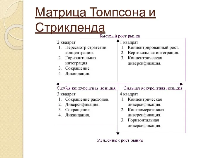 Матрица Томпсона и Стрикленда