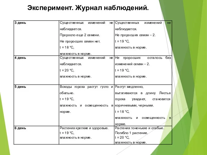 Эксперимент. Журнал наблюдений.