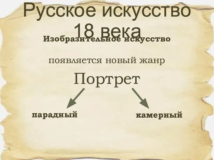 появляется новый жанр Портрет Русское искусство 18 века Изобразительное искусство парадный камерный