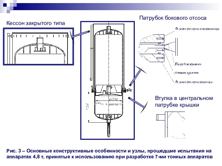 Втулка в центральном патрубке крышки Патрубок бокового отсоса Кессон закрытого типа Рис.