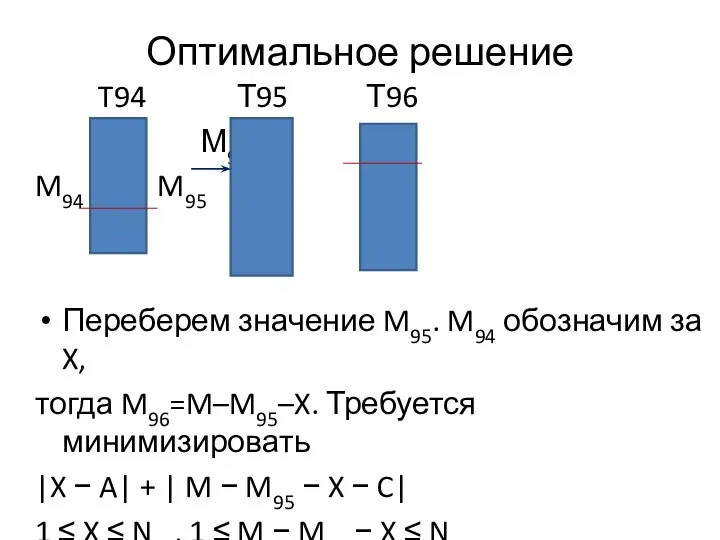 Оптимальное решение T94 Т95 Т96 М96 M94 M95 Переберем значение M95. M94