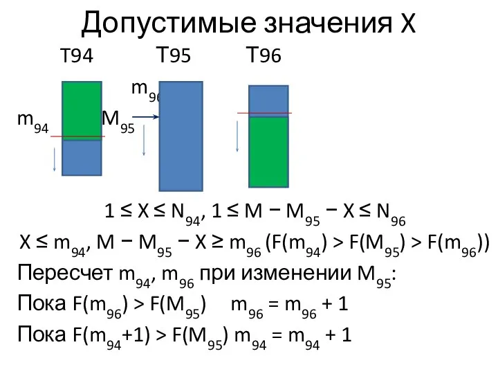 Допустимые значения X T94 Т95 Т96 m96 m94 M95 1 ≤ X