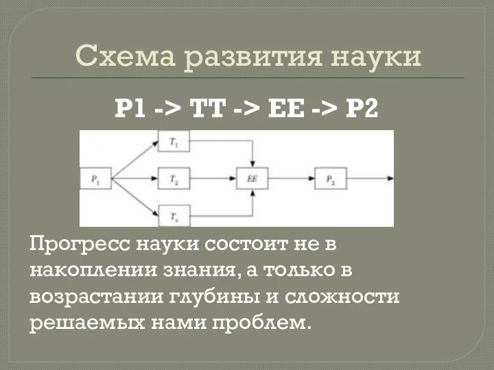 Схема развития науки P1 -> ТТ -> ЕЕ -> P2 Прогресс науки
