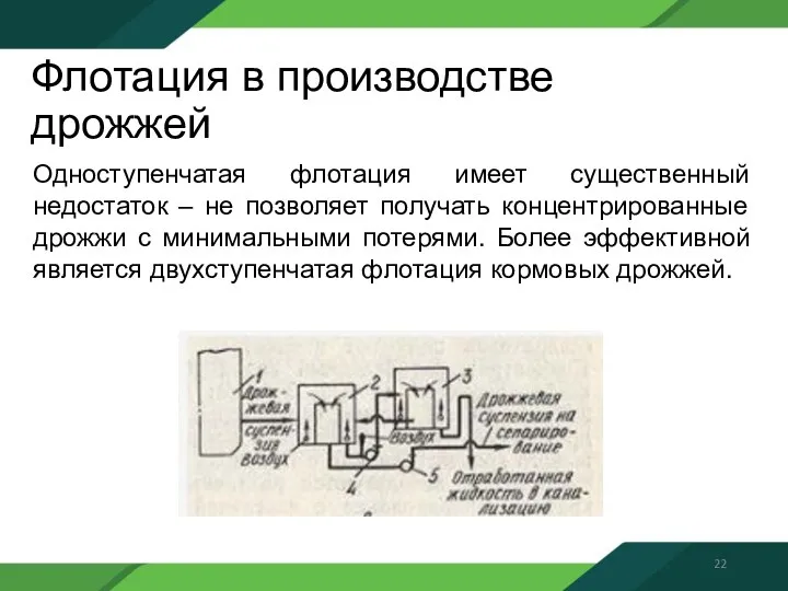 Флотация в производстве дрожжей Одноступенчатая флотация имеет существенный недостаток – не позволяет