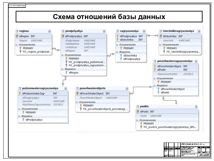 Схема отношений базы данных