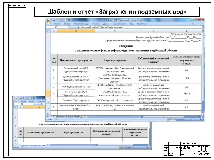 Шаблон и отчет «Загрязнения подземных вод»