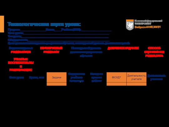 Технологическая карта урока: Предмет: __________________Класс:_____Учебник (УМК): _____________________ Тема урока:_____________________________________________________________ Тип урока:______________________________________________________________ Оборудование:__________________________________________________________