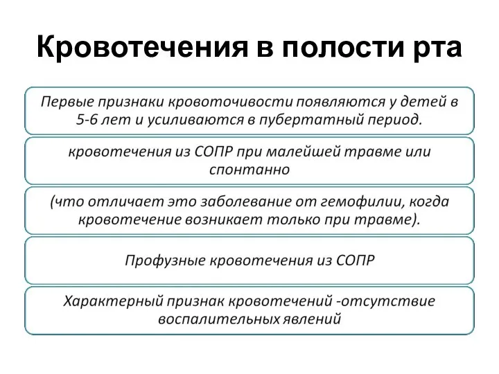 Кровотечения в полости рта