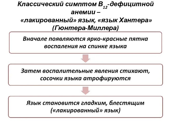 Классический симптом В12-дефицитной анемии – «лакированный» язык, «язык Хантера» (Гюнтера-Миллера)