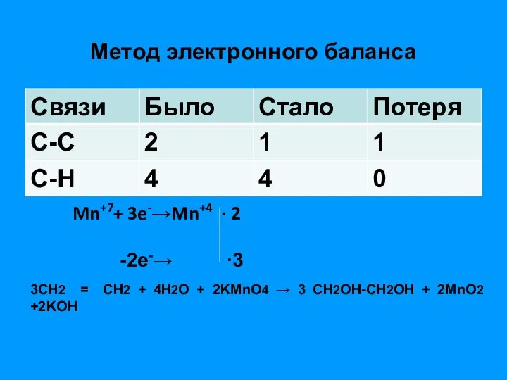 Метод электронного баланса Mn+7+ 3e-→Mn+4 ∙ 2 -2e-→ ∙3 3СН2 = СН2