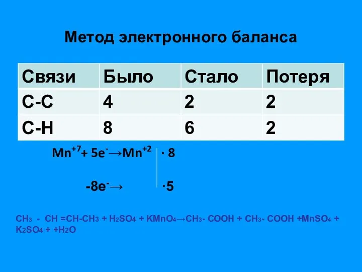 Метод электронного баланса Mn+7+ 5e-→Mn+2 ∙ 8 -8e-→ ∙5 СН3 - СН