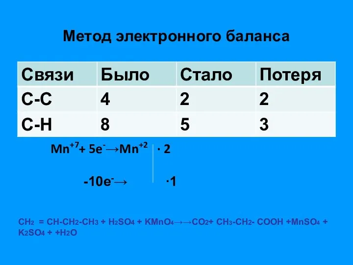 Метод электронного баланса Mn+7+ 5e-→Mn+2 ∙ 2 -10e-→ ∙1 СН2 = СН-СH2-CH3