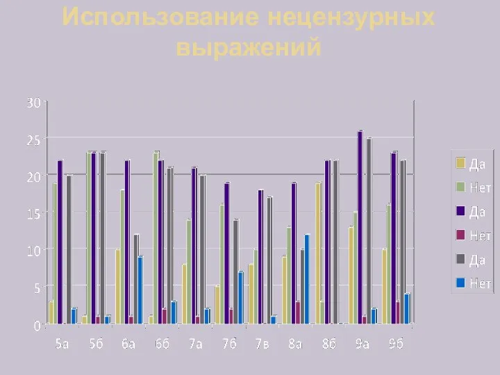 Использование нецензурных выражений