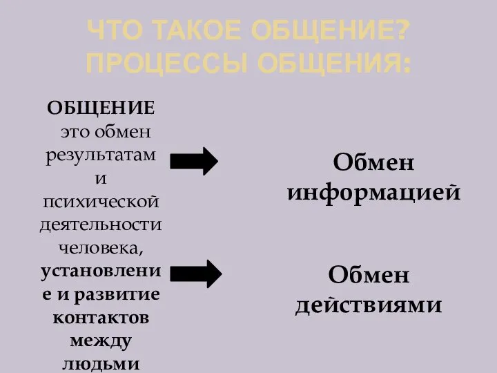 ОБЩЕНИЕ это обмен результатами психической деятельности человека, установление и развитие контактов между