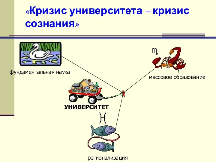 «Кризис университета – кризис сознания» УНИВЕРСИТЕТ массовое образование регионализация фундаментальная наука