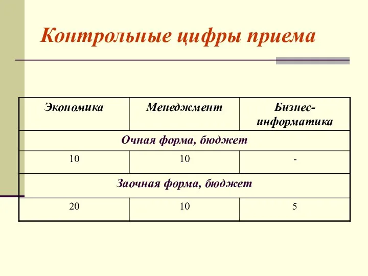 Контрольные цифры приема