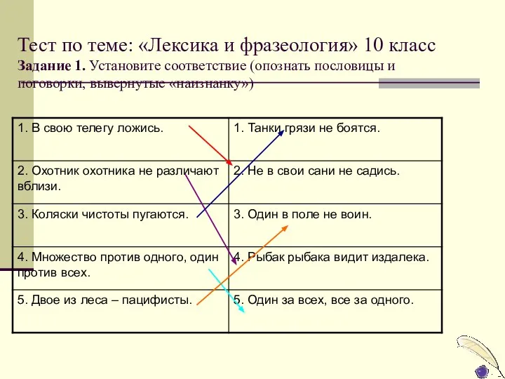 Тест по теме: «Лексика и фразеология» 10 класс Задание 1. Установите соответствие