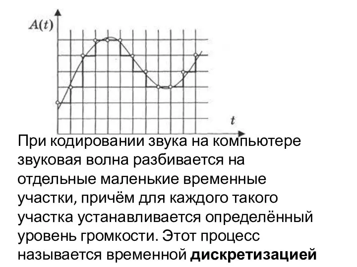 При кодировании звука на компьютере звуковая волна разбивается на отдельные маленькие временные