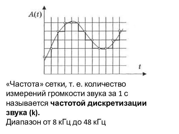 «Частота» сетки, т. е. количество измерений громкости звука за 1 с называется