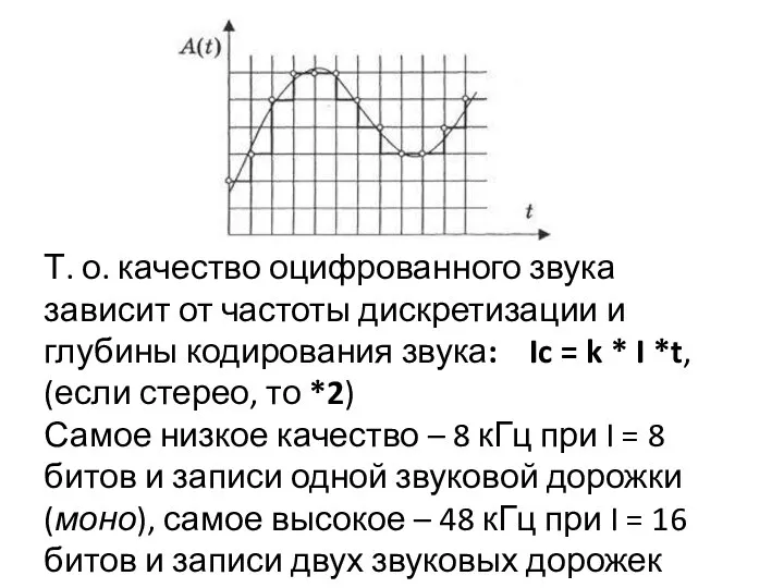 Т. о. качество оцифрованного звука зависит от частоты дискретизации и глубины кодирования