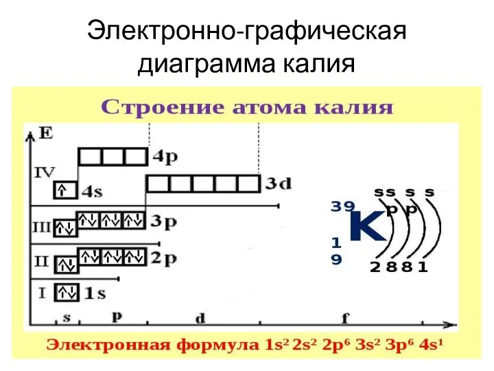 Электронно-графическая диаграмма калия