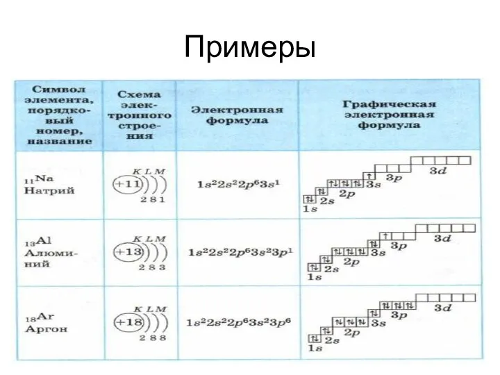 Примеры