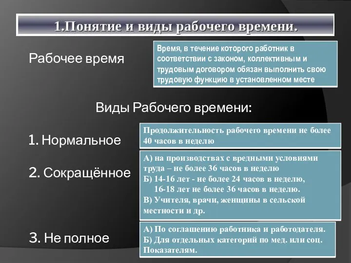 Рабочее время Виды Рабочего времени: 1. Нормальное 2. Сокращённое 3. Не полное