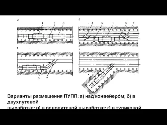 Варианты размещения ПУПП: а) над конвейером; б) в двухпутевой выработке; в) в