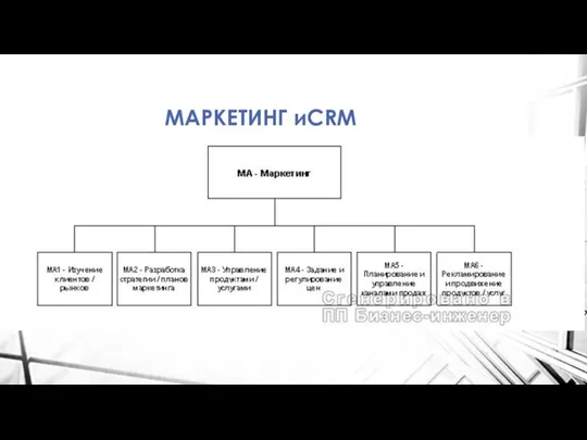 МАРКЕТИНГ иCRM