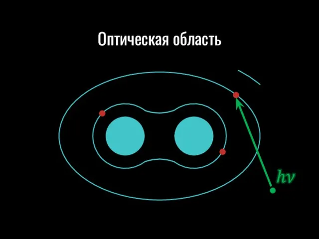 Оптическая область