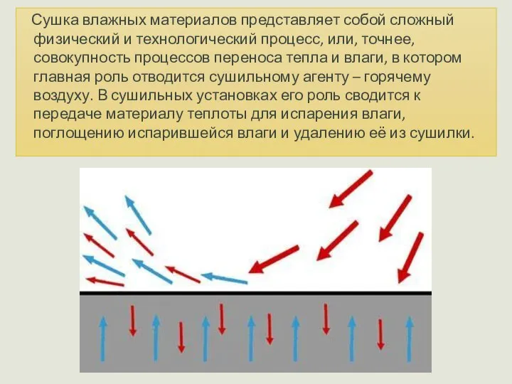 Сушка влажных материалов представляет собой сложный физический и технологический процесс, или, точнее,