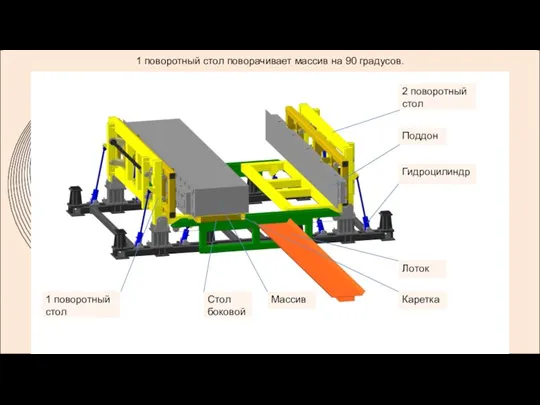 Поддон 1 поворотный стол 2 поворотный стол Лоток Гидроцилиндр 1 поворотный стол