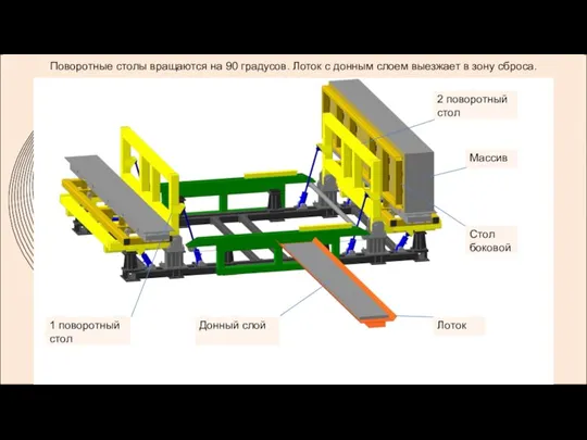 Поворотные столы вращаются на 90 градусов. Лоток с донным слоем выезжает в