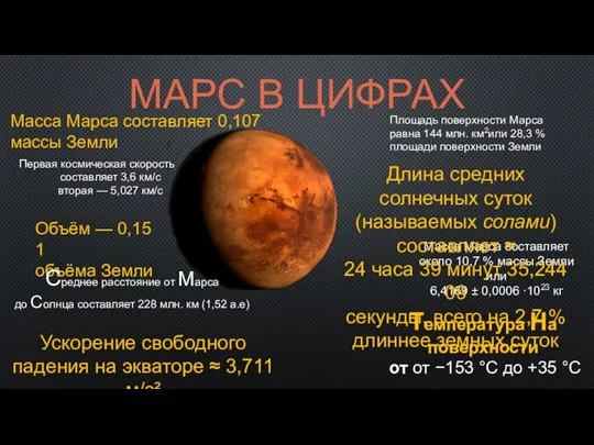 МАРС В ЦИФРАХ Масса Марса составляет 0,107 массы Земли Объём — 0,151