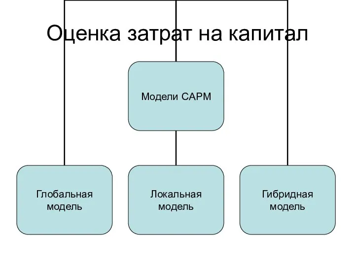 Оценка затрат на капитал