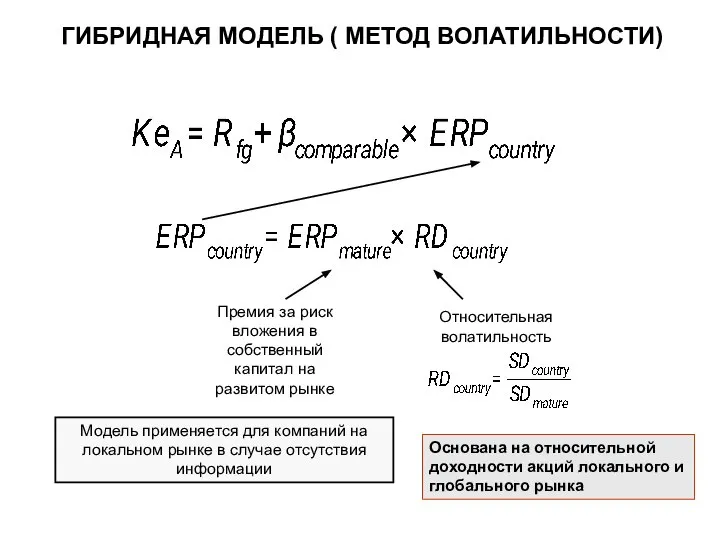 Относительная волатильность Премия за риск вложения в собственный капитал на развитом рынке