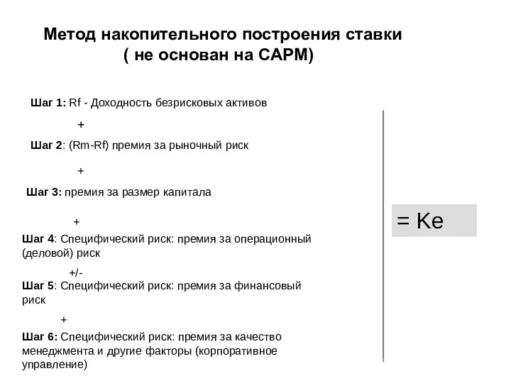 Шаг 1: Rf - Доходность безрисковых активов Шаг 2: (Rm-Rf) премия за