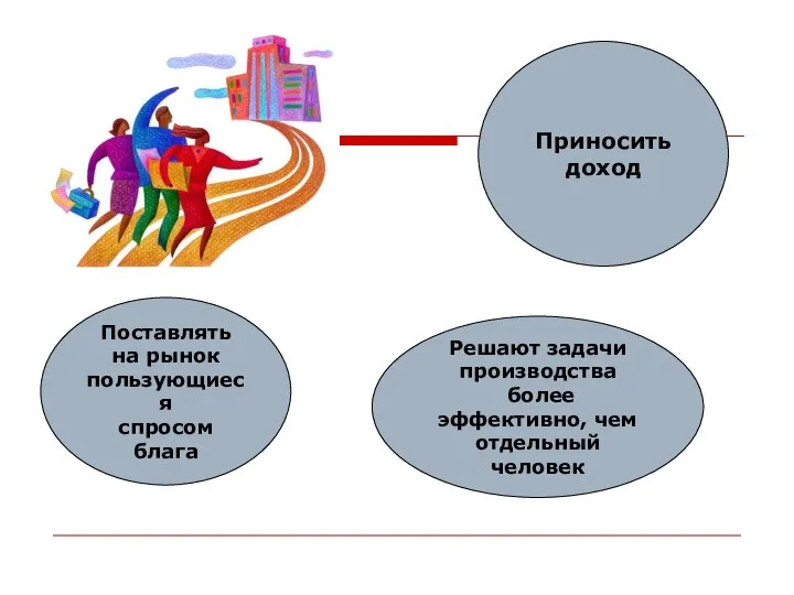 Поставлять на рынок пользующиеся спросом блага Приносить доход Решают задачи производства более эффективно, чем отдельный человек