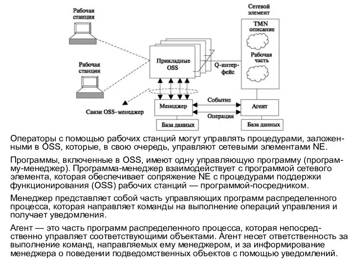 Операторы с помощью рабочих станций могут управлять процедурами, заложен-ными в OSS, которые,