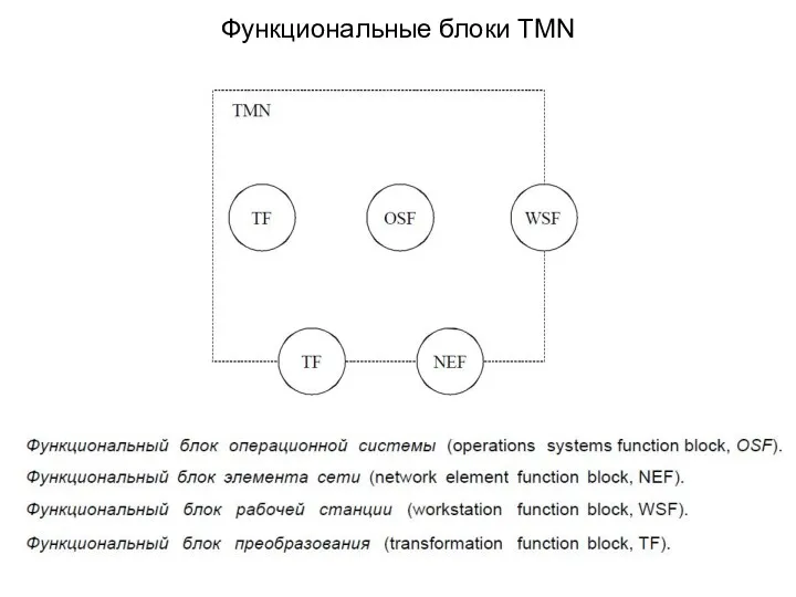 Функциональные блоки TMN