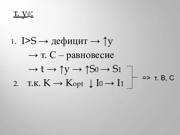 т. y0: I>S → дефицит → ↑y → т. С – равновесие