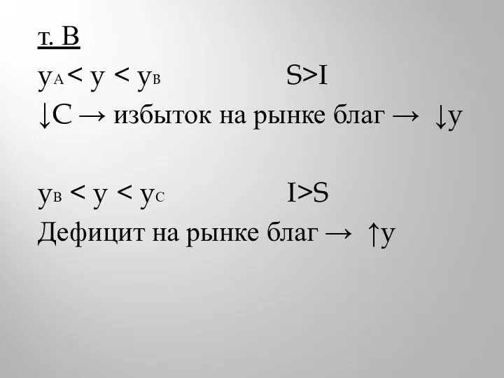 т. В yA I ↓C → избыток на рынке благ → ↓y