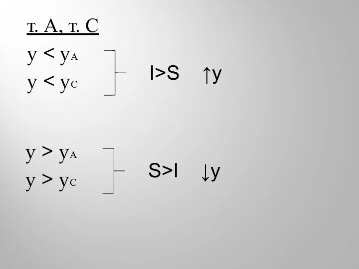 т. А, т. С y y I>S ↑y y > yА y > yС S>I ↓y