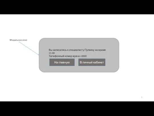 Вы записались к специалисту Пупкину на время 11:00 Телефонный номер врача +0000