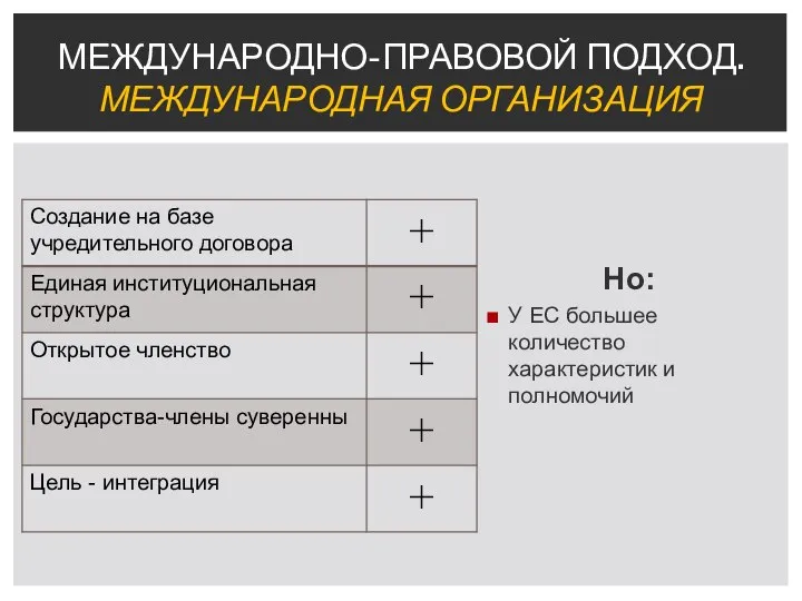 Но: У ЕС большее количество характеристик и полномочий МЕЖДУНАРОДНО-ПРАВОВОЙ ПОДХОД. МЕЖДУНАРОДНАЯ ОРГАНИЗАЦИЯ