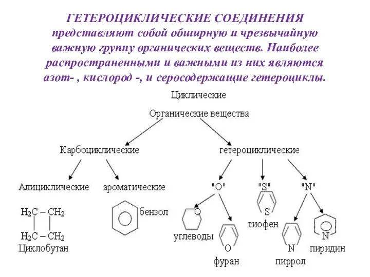 ГЕТЕРОЦИКЛИЧЕСКИЕ СОЕДИНЕНИЯ представляют собой обширную и чрезвычайную важную группу органических веществ. Наиболее