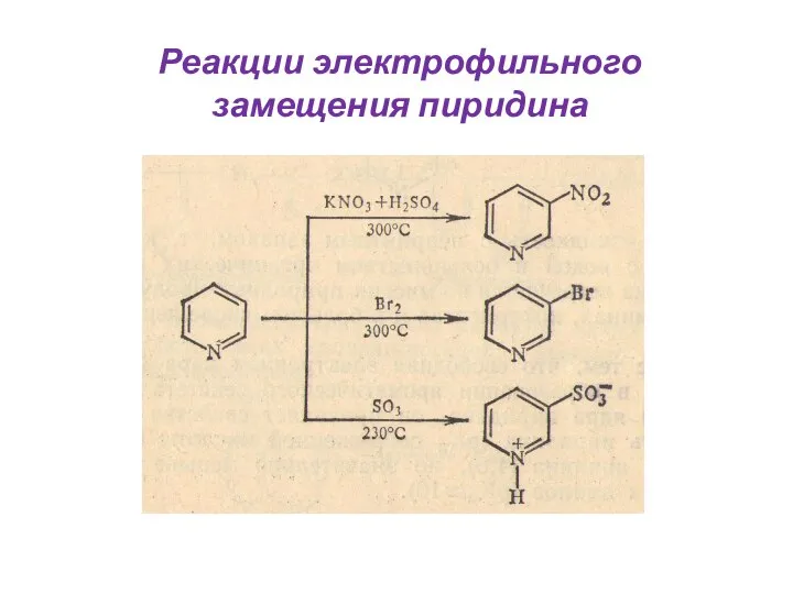 Реакции электрофильного замещения пиридина